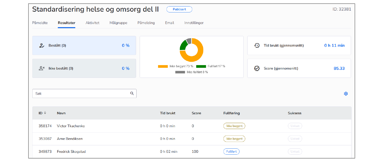 AlonLearn-rapport som viser e-læringsfremdrift i donut-diagram — sporings-data hentet automatisk fra SCORM Cloud